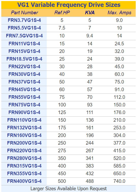 VG1 VFD Sizes